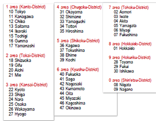 WAJA list